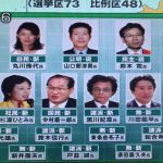 参議院選