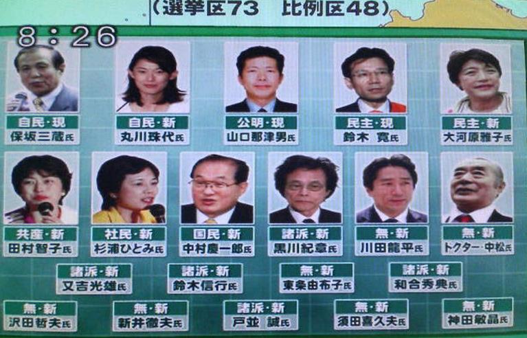 参議院選