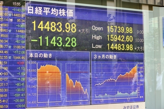 日経平均株価